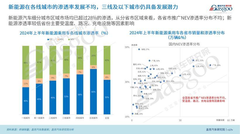 2024年上半年中国乘用车市场回顾与展望