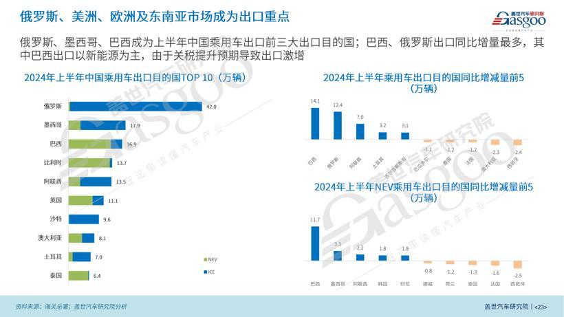 蓋世汽車研究院：2024年上半年中國乘用車市場回顧與展望
