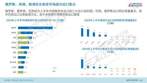 盖世汽车研究院：2024年上半年中国乘用车市场回顾与展望