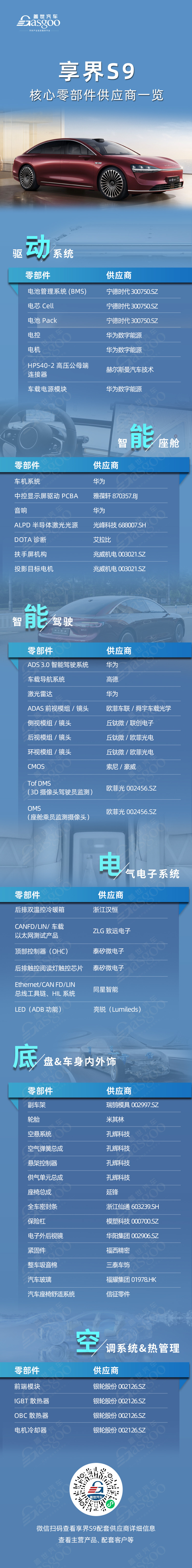 憑什么敢賣40萬？享界S9核心零部件配套供應商一覽