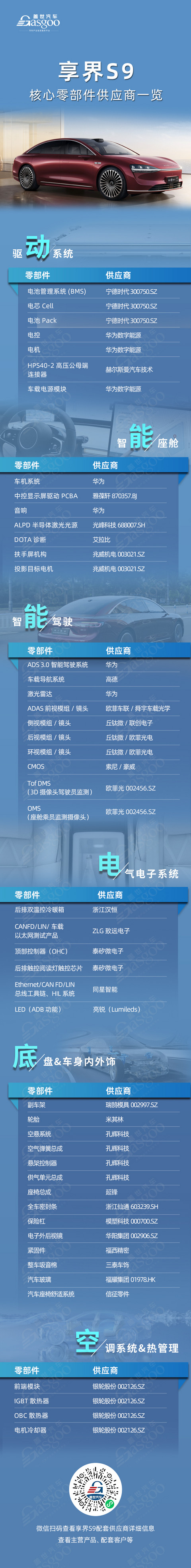 凭什么敢卖40万?享界S9核心零部件配套供应商一览