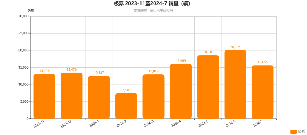 极氪为啥“一年磨三剑”？