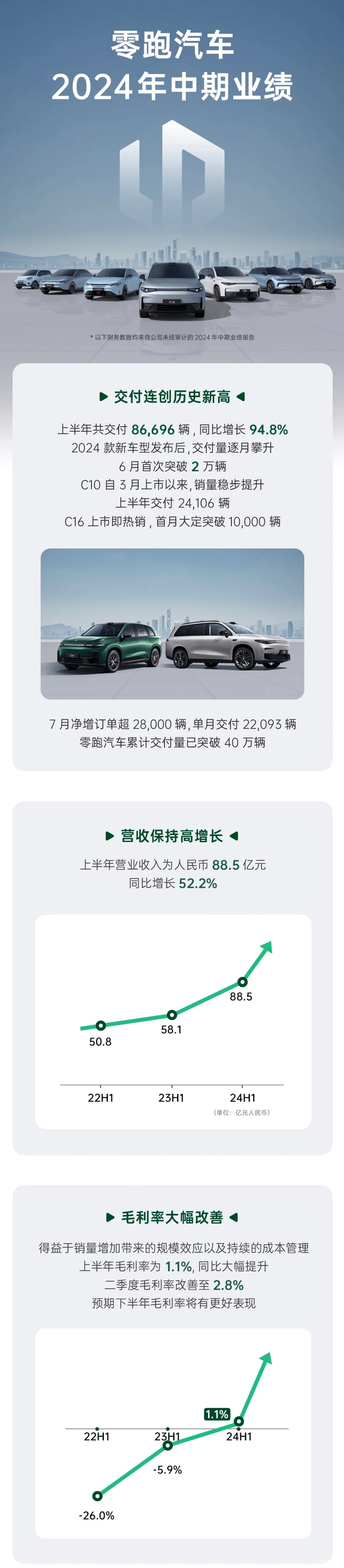 汽車(chē)之家