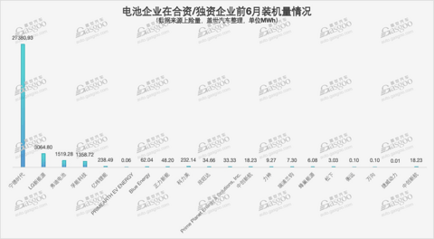 合资品牌电池供应策略：“宁王”主导，但也有“自家人”