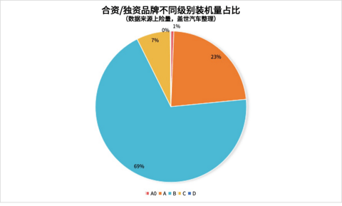 合资品牌电池供应策略：“宁王”主导，但也有“自家人”