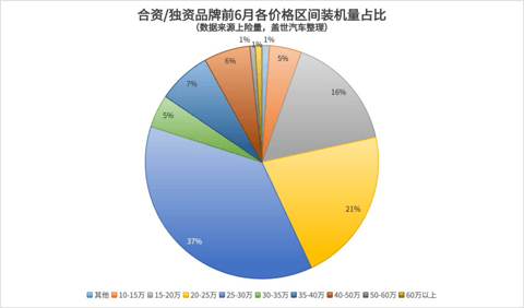 合资品牌电池供应策略：“宁王”主导，但也有“自家人”