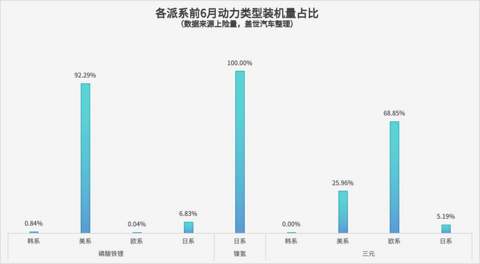 合资品牌电池供应策略：“宁王”主导，但也有“自家人”