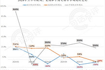 今年全球新能源季軍會是誰，寶馬還是理想？