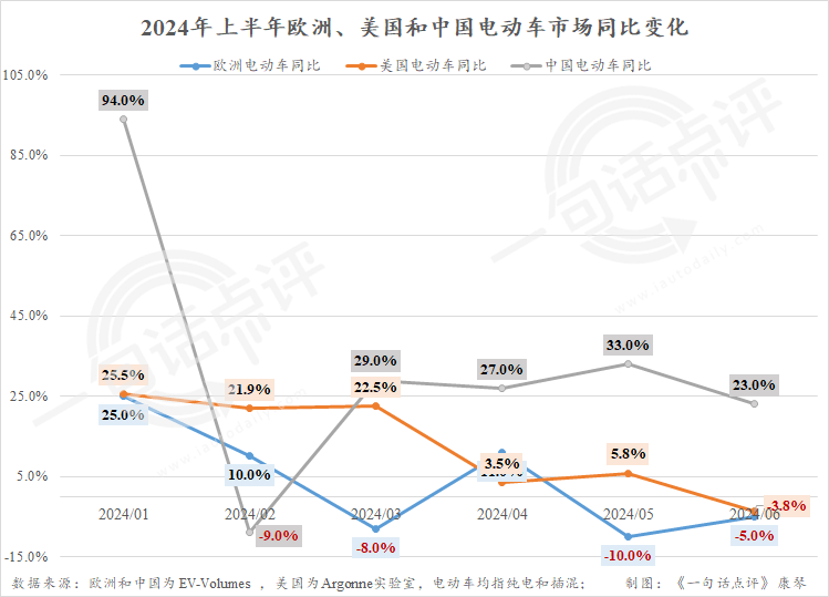 今年全球新能源季軍會是誰，寶馬還是理想？