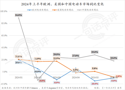 今年全球新能源季军会是谁,宝马还是理想?