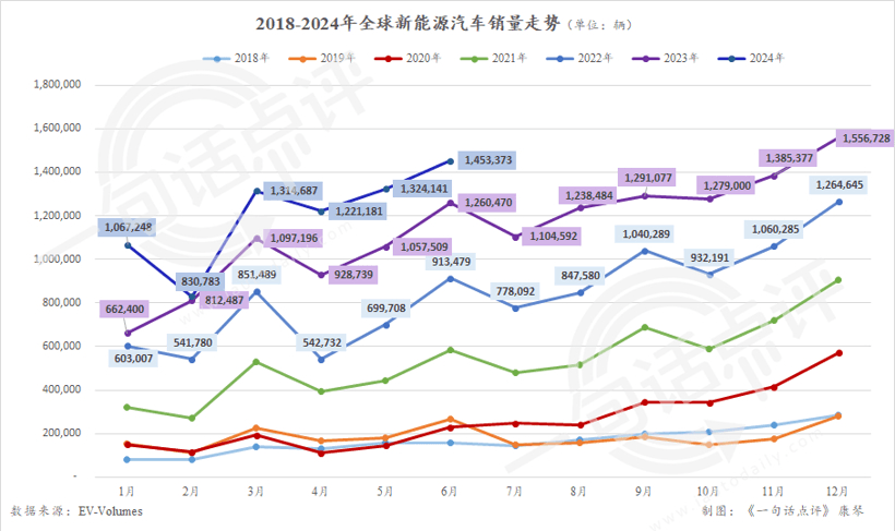今年全球新能源季軍會是誰，寶馬還是理想？