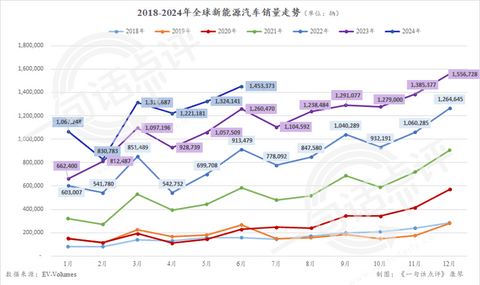今年全球新能源季军会是谁,宝马还是理想?