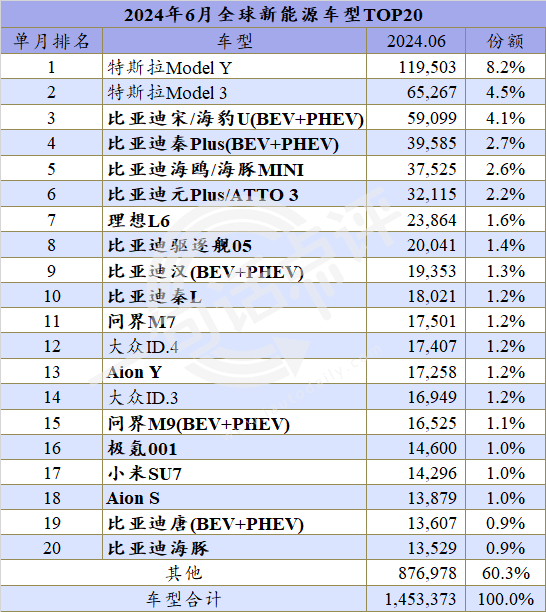 今年全球新能源季軍會是誰，寶馬還是理想？