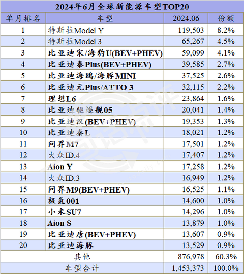 今年全球新能源季军会是谁,宝马还是理想?