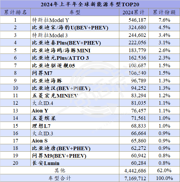 今年全球新能源季軍會是誰，寶馬還是理想？