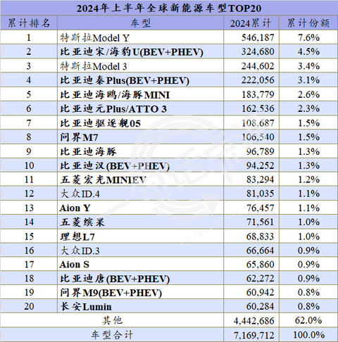 今年全球新能源季军会是谁,宝马还是理想?