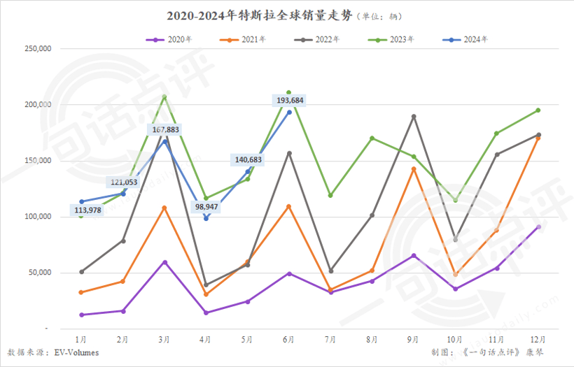 今年全球新能源季軍會是誰，寶馬還是理想？