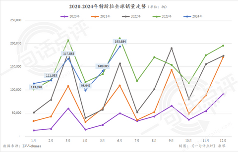 今年全球新能源季军会是谁，宝马还是理想？