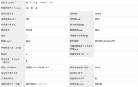 换壳Smart能否战胜比亚迪海豚！吉利星愿实车首次曝光