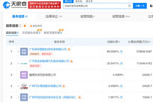 合创汽车所持广汽乘用车价值4千万股权被冻结
