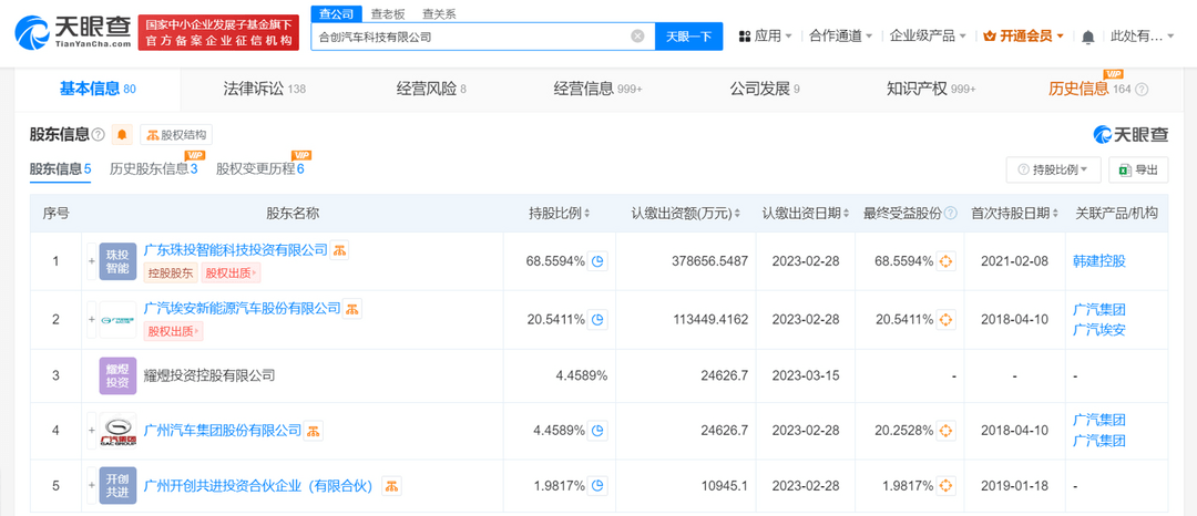 合創(chuàng)汽車所持廣汽乘用車價值4千萬股權(quán)被凍結(jié)