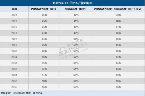 盖世周报 | 欧盟或征追溯性关税;比亚迪大规模招聘;通用中国回应裁员
