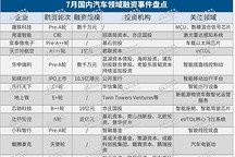 7月融資總額環比增長約20%，自動駕駛賽道“開火”