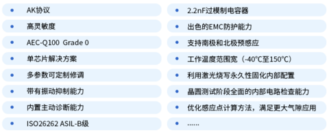AK协议 + 高性价比 + 振动抑制 + ASIL-B !赛卓电子推出新品轮速传感器芯片SC9684
