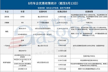 多家車企延續優惠，8月車市“價格戰”升溫
