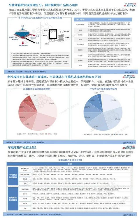 【采购福利】立即订阅,免费获取供应链月刊!