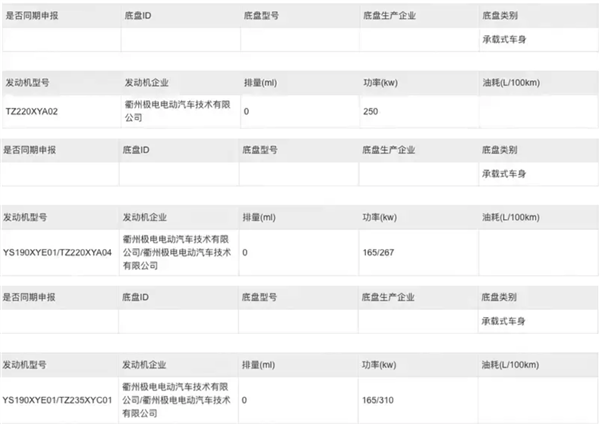Smart精靈#5發布在即！800V平臺打造 續航有望超過600KM