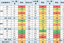 一句話點評7月緊湊型轎車：當比亞迪秦L超越秦Plus，中國車市更像美國