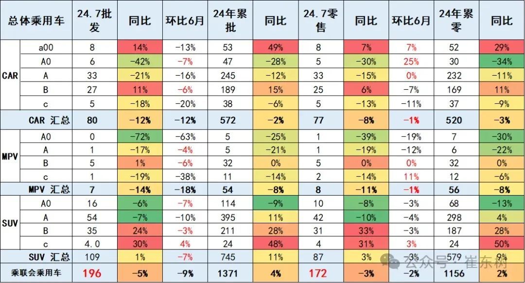 一句話點(diǎn)評7月緊湊型轎車：當(dāng)比亞迪秦L超越秦Plus，中國車市更像美國