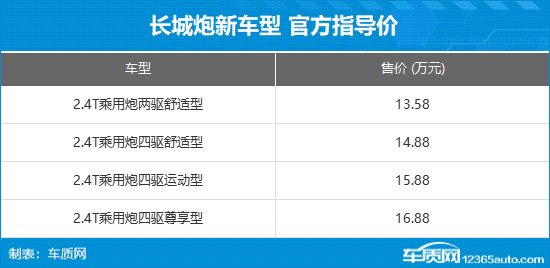 長城炮新增車型上市 售價13.58-16.88萬元