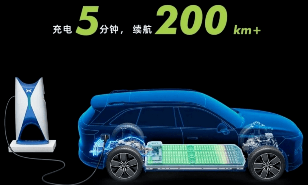 鼓勵新能源車開6年報廢，你還敢買電車嗎？