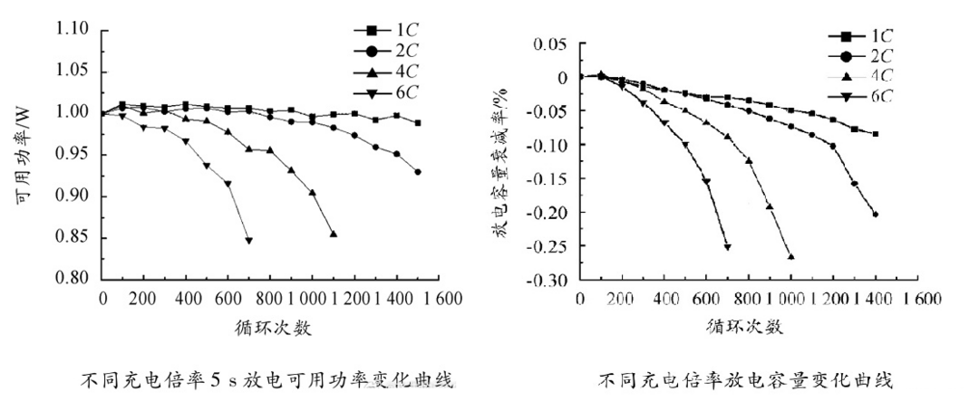 鼓勵新能源車開6年報廢，你還敢買電車嗎？
