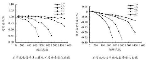 鼓励新能源车开6年报废,你还敢买电车吗?