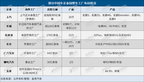 特斯拉,拒绝扩张?