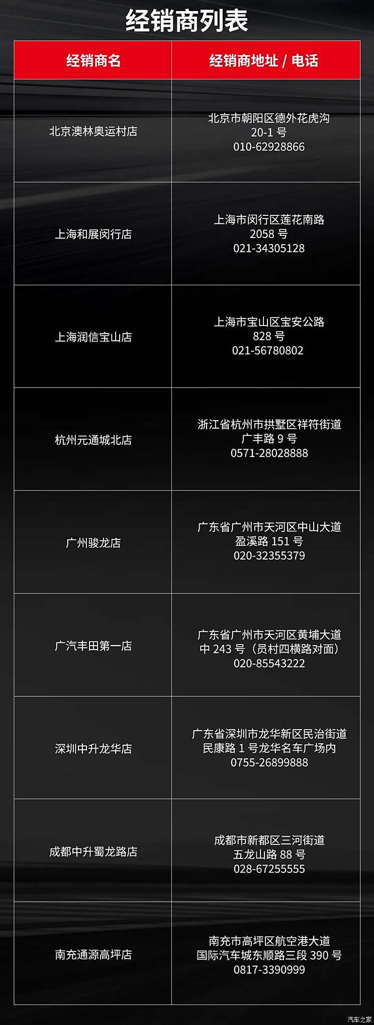 汽車之家