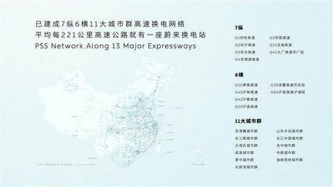 蔚来发布加电县县通计划：国内每个县都要有蔚来换电站
