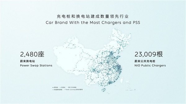 蔚來發布加電縣縣通計劃：國內每個縣都要有蔚來換電站