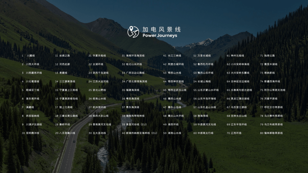 2024蔚來(lái)加電日：發(fā)布加電合伙人計(jì)劃，2025上半年實(shí)現(xiàn)充電縣縣通