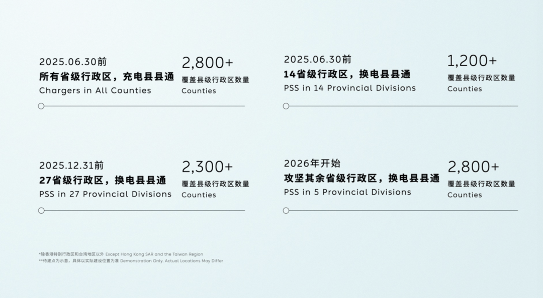 2024蔚來(lái)加電日：發(fā)布加電合伙人計(jì)劃，2025上半年實(shí)現(xiàn)充電縣縣通