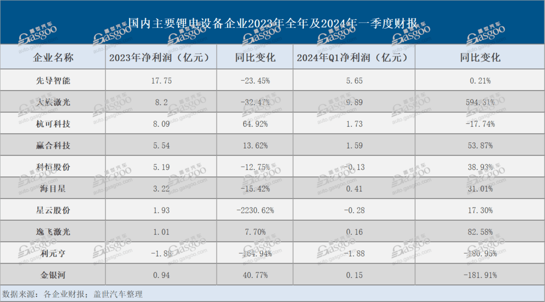 出海“東風”，吹到了鋰電設備產業