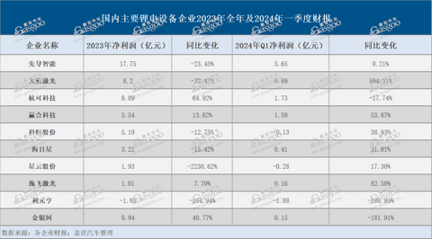 出海“东风”,吹到了锂电设备产业