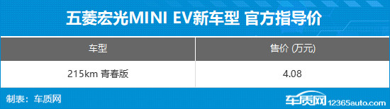 五菱宏光MINIEV新車型上市 售價4.08萬元