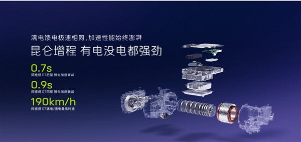 阿維塔昆侖增程電機(jī)無(wú)懼高溫：連續(xù)25次零百加速動(dòng)力不衰減 行業(yè)最強(qiáng)