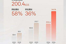 營業收入超200億元 極氪發布二季度財報