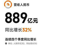 總營(yíng)收889億元 小米發(fā)布二季度業(yè)績(jī)報(bào)告
