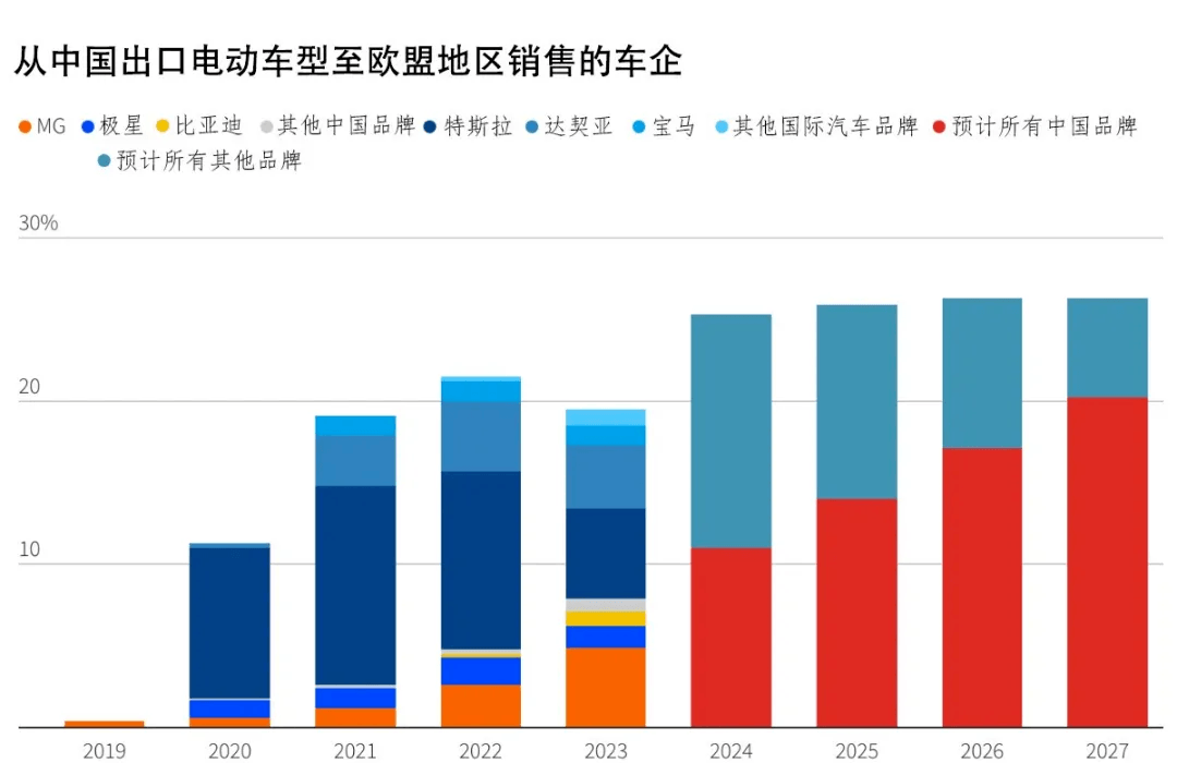 中国游戏不能全指望《黑神话·悟空》，欧洲电动车不能全指望高关税